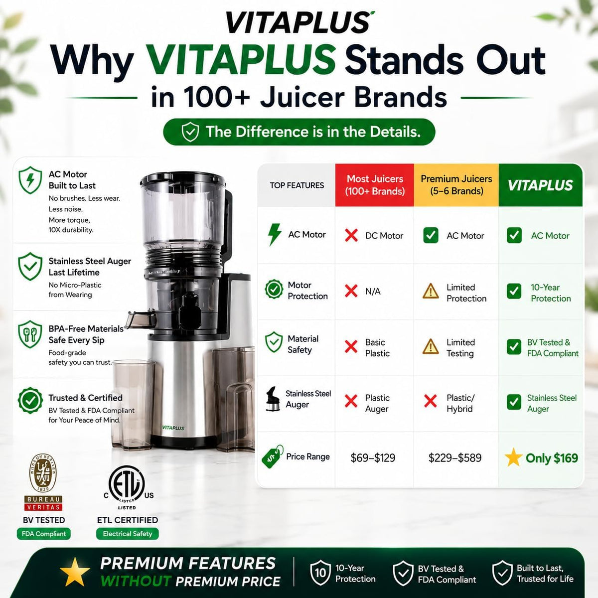 Cold Press Juicer with Stainless Steel