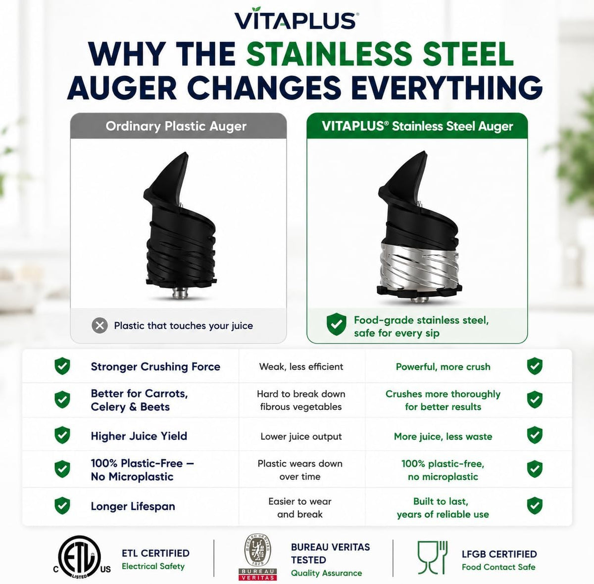 Cold Press Juicer with Stainless Steel