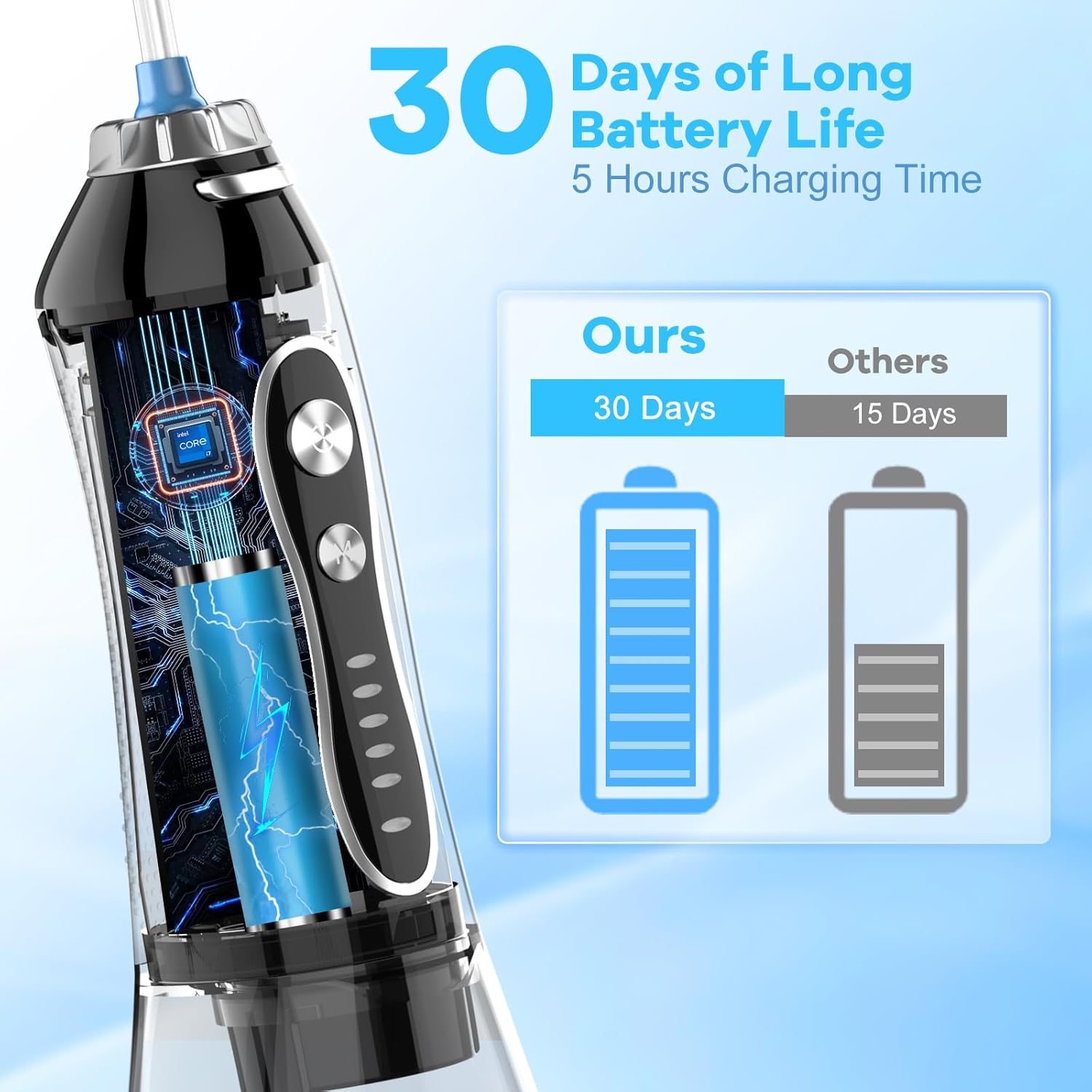 Portable Powerful Water Flosser Dental Oral Irrigator